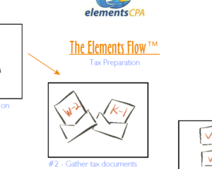 2015-elements-flow