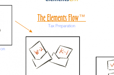 2015 Taxes: Checklists, Elements Flow, Etc.