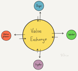elementscpa-entrepreneur-value-exchange
