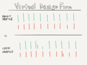 elementscpa-virtual-design-firm