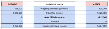 Elements CPA 20% pass-thru deduction example