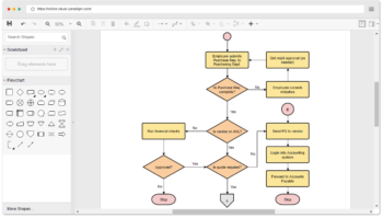 elementscpa-visual-paradigm-flow-chart-example