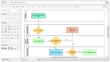 elementscpa-visual-paradigm-swimlane-diagram-software