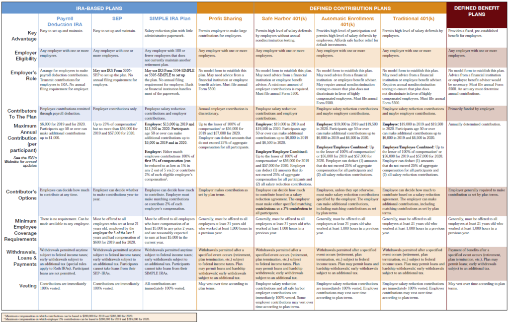 retirement planning chart